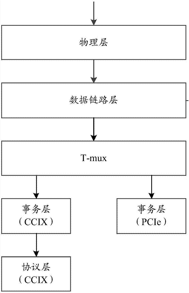 NVMe (Non-Volatile Memory Express) data read-write method and NVMe equipment