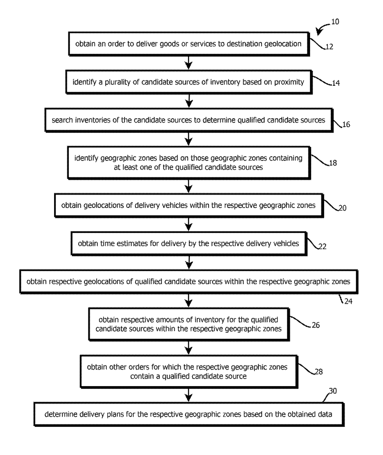 Apparatus and method for predictive dispatch for geographically distributed, on-demand services