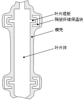 Method for preventing monocrystal blades from having mixed crystal defects