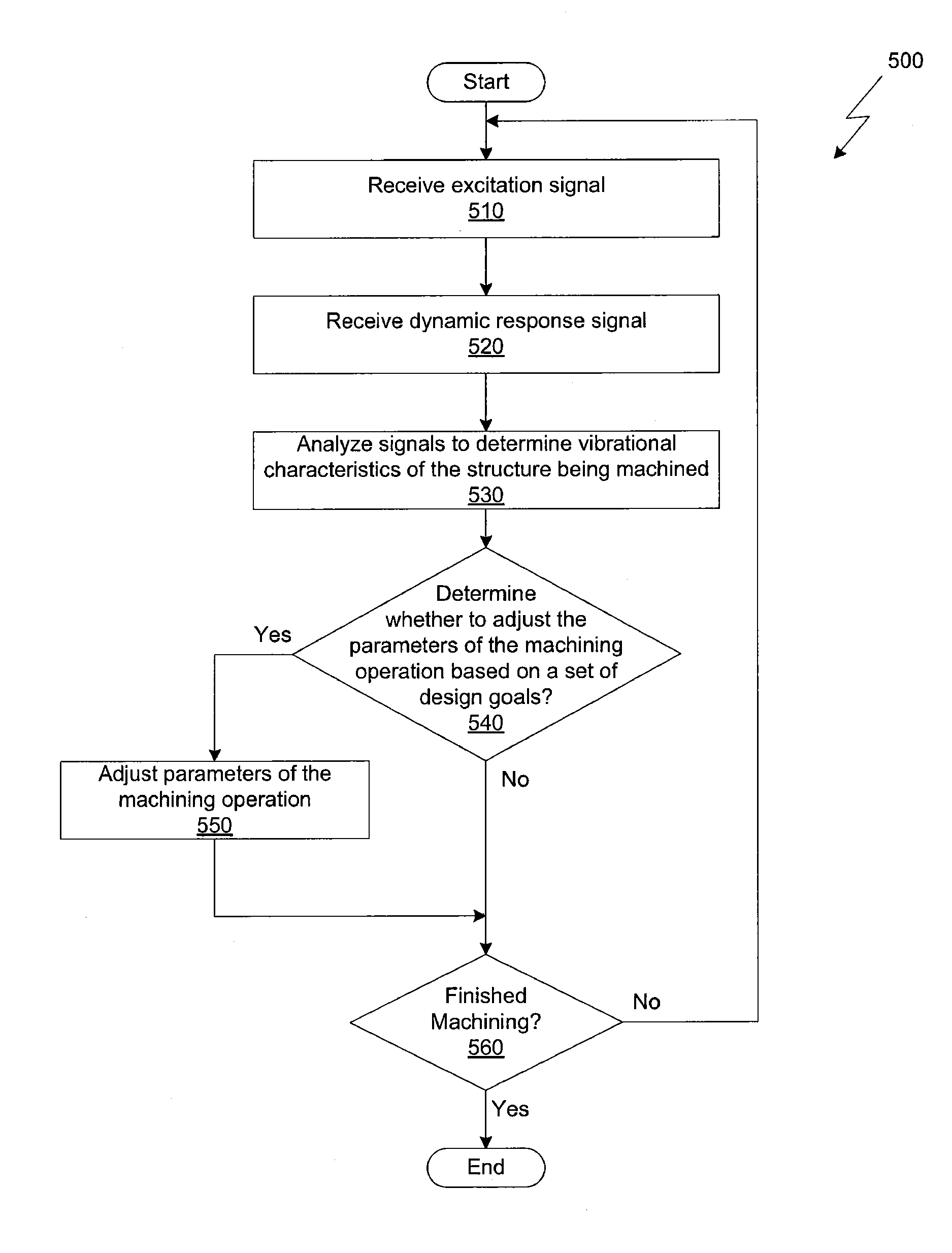 Method and system for measuring the dynamic response of a structure during a machining process