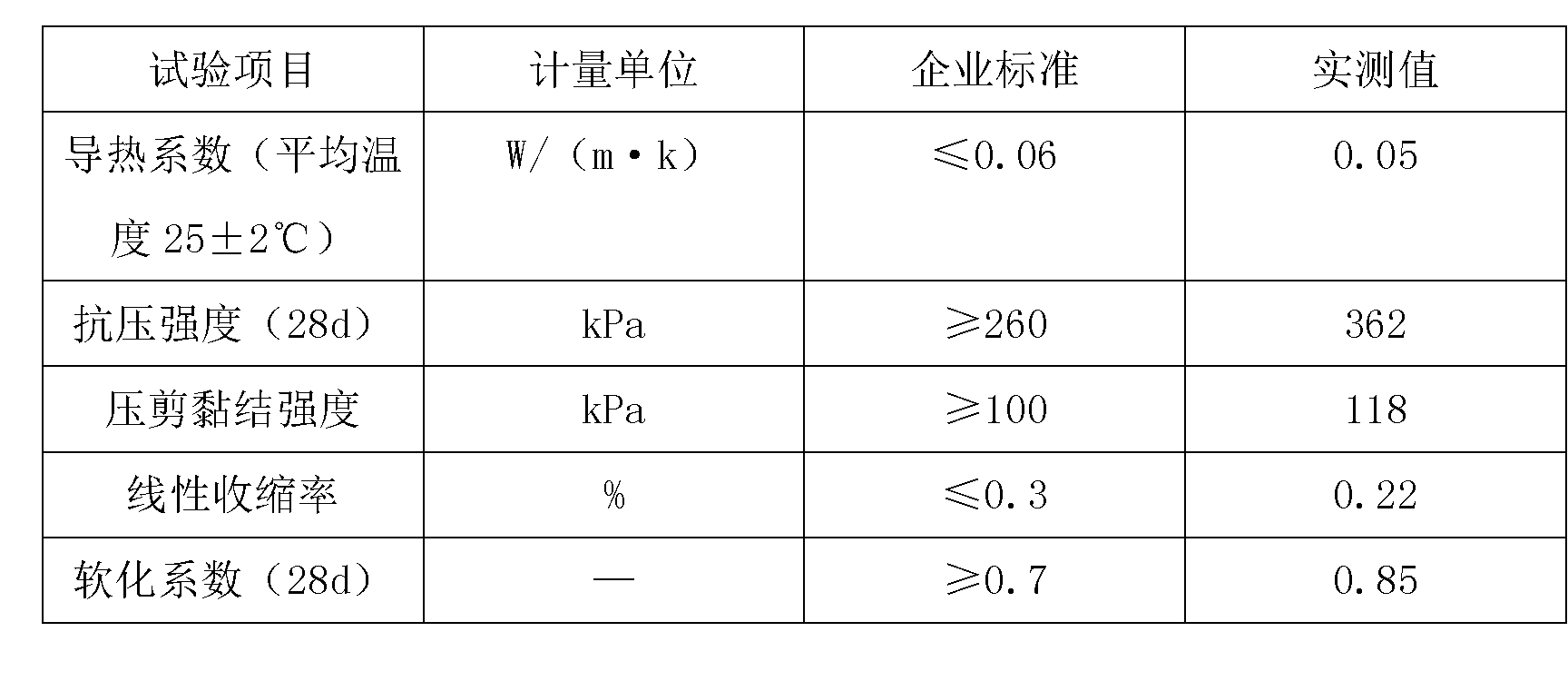 Modified nano-attapulgite clay inorganic thermal-insulation mortar coated with plant ash and preparation method thereof