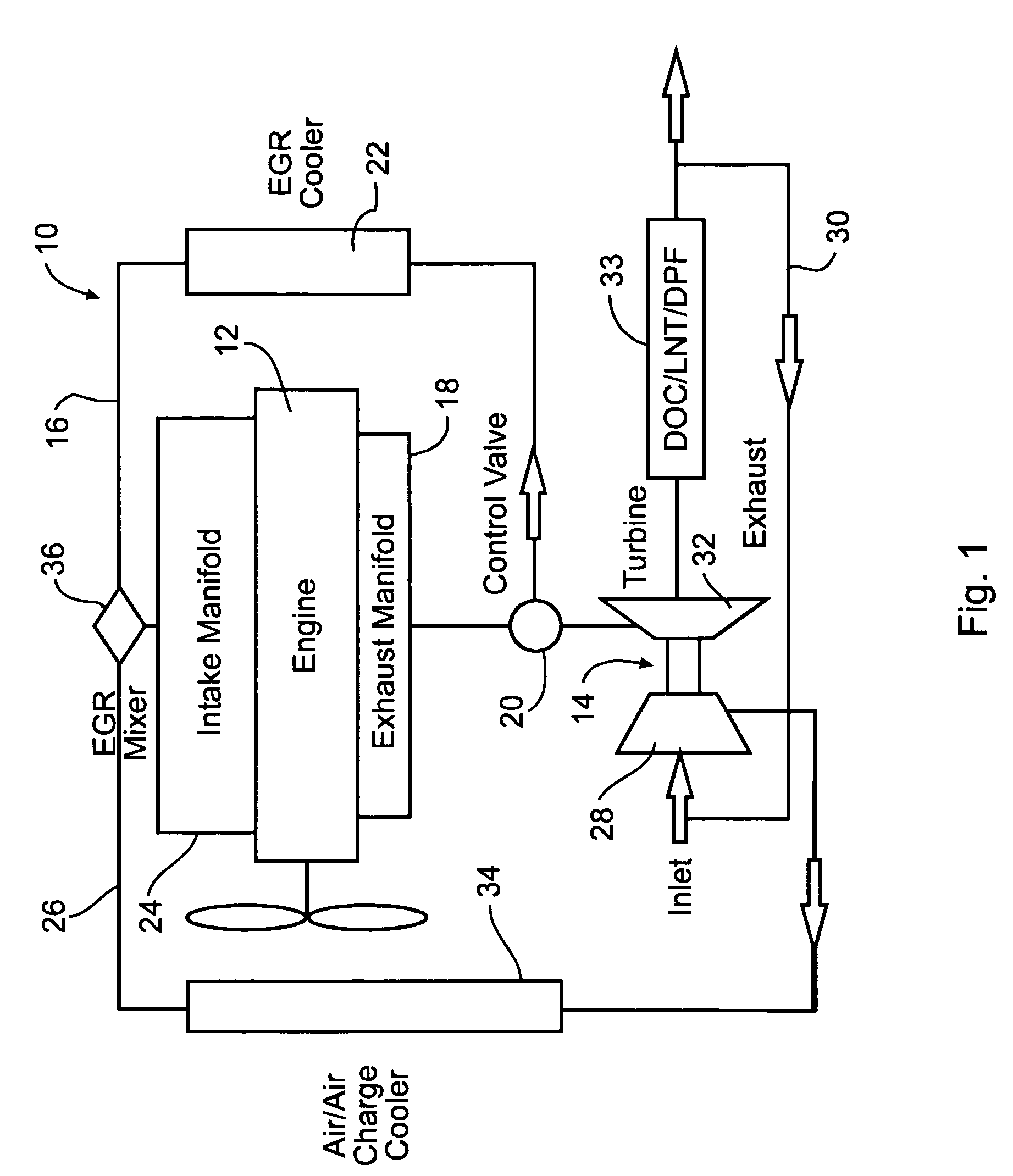 Dual and hybrid EGR systems for use with turbocharged engine