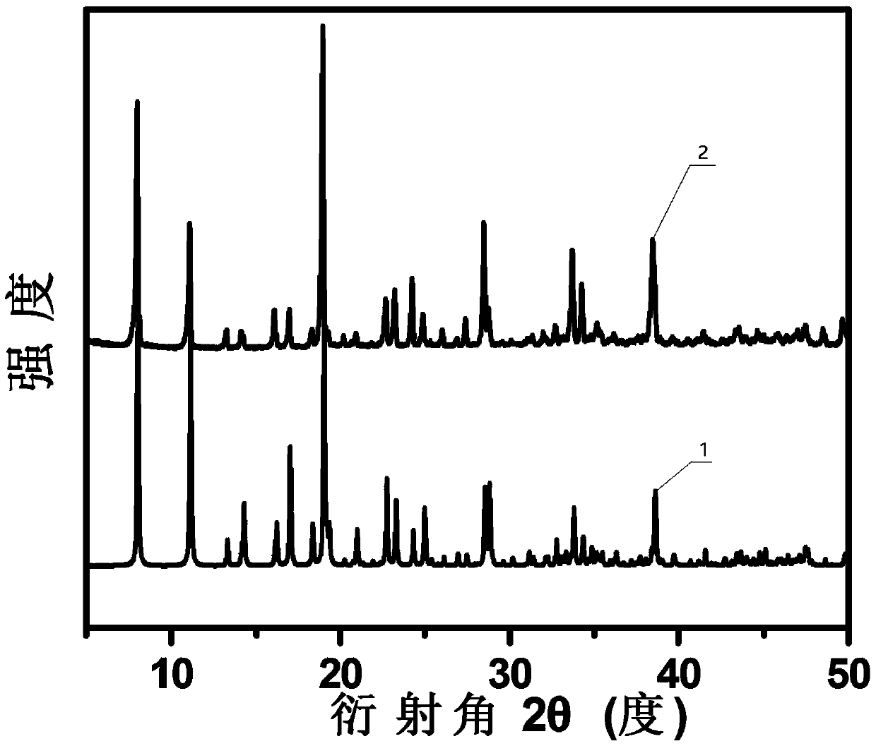 Application of heteroatom-doped porous carbon coated cuprous phosphide composite catalyst