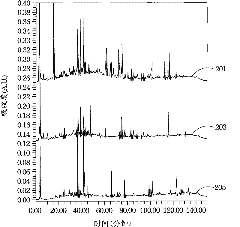 Hair-growing cosmetic composition, and preparation method thereof