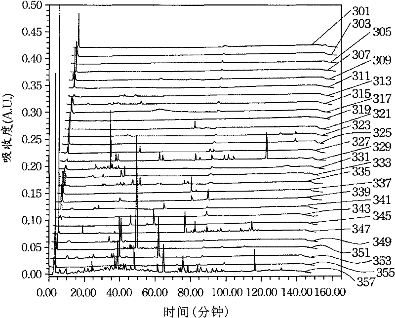 Hair-growing cosmetic composition, and preparation method thereof