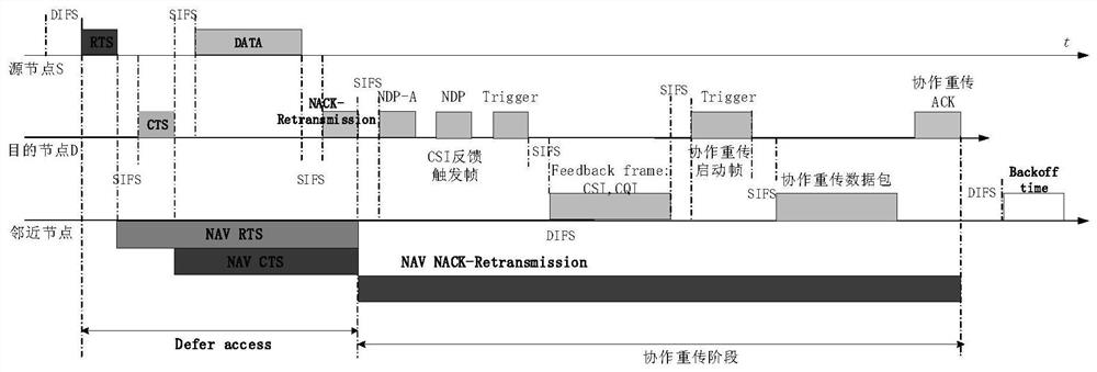 Intelligent cooperative retransmission method, device and system thereof in wireless ad hoc network