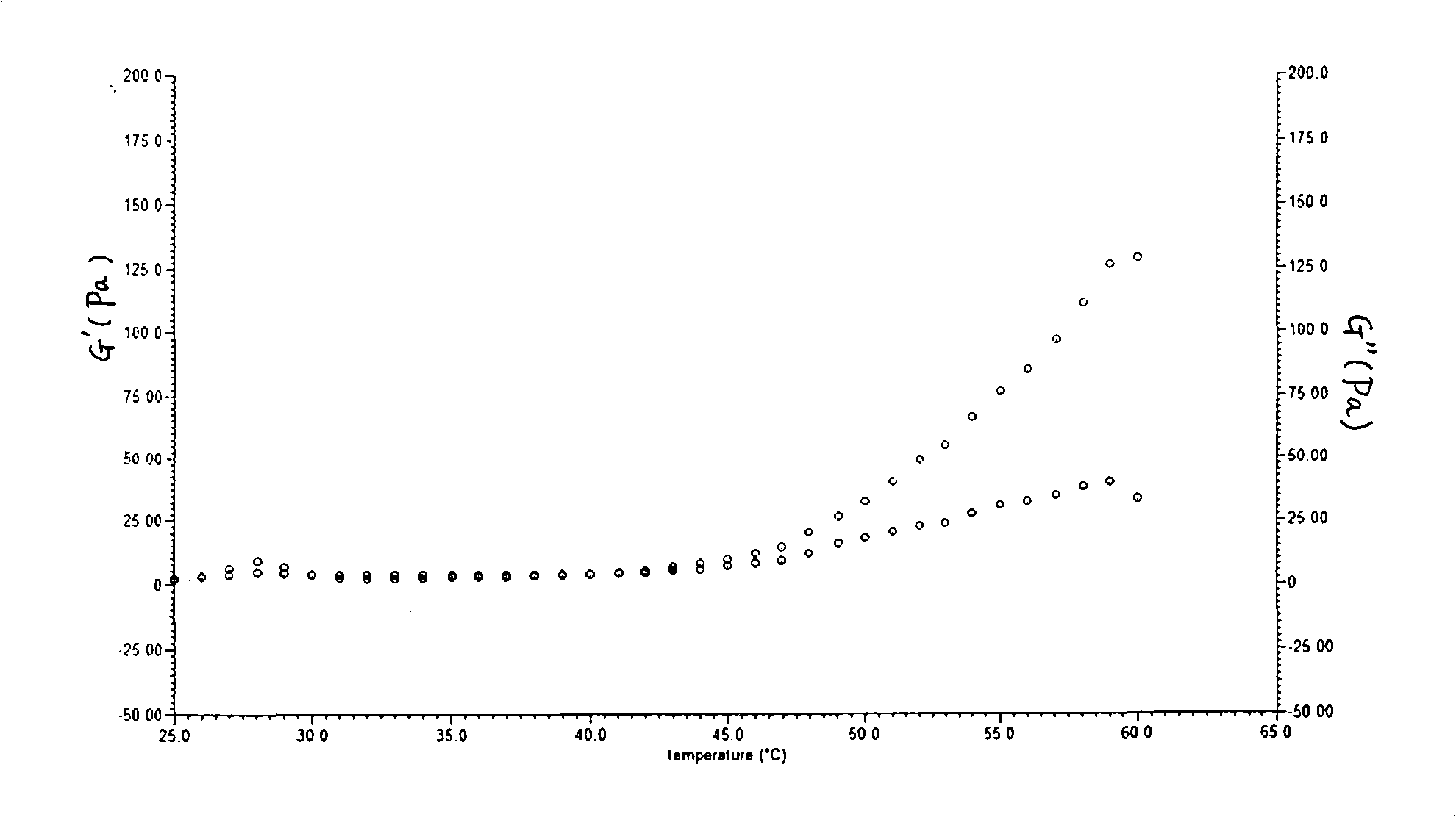 Preparation method of temperature sensitivity chitosan derivate-hydroxybutyl chitosan