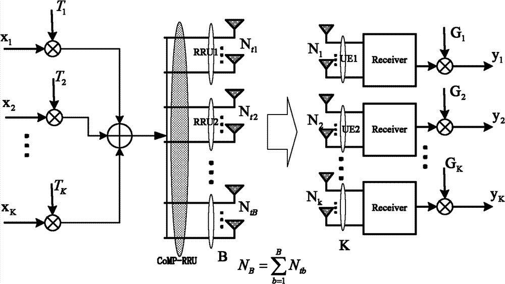 Adaptive joint linear precoding method applicable to multi-base station coordination