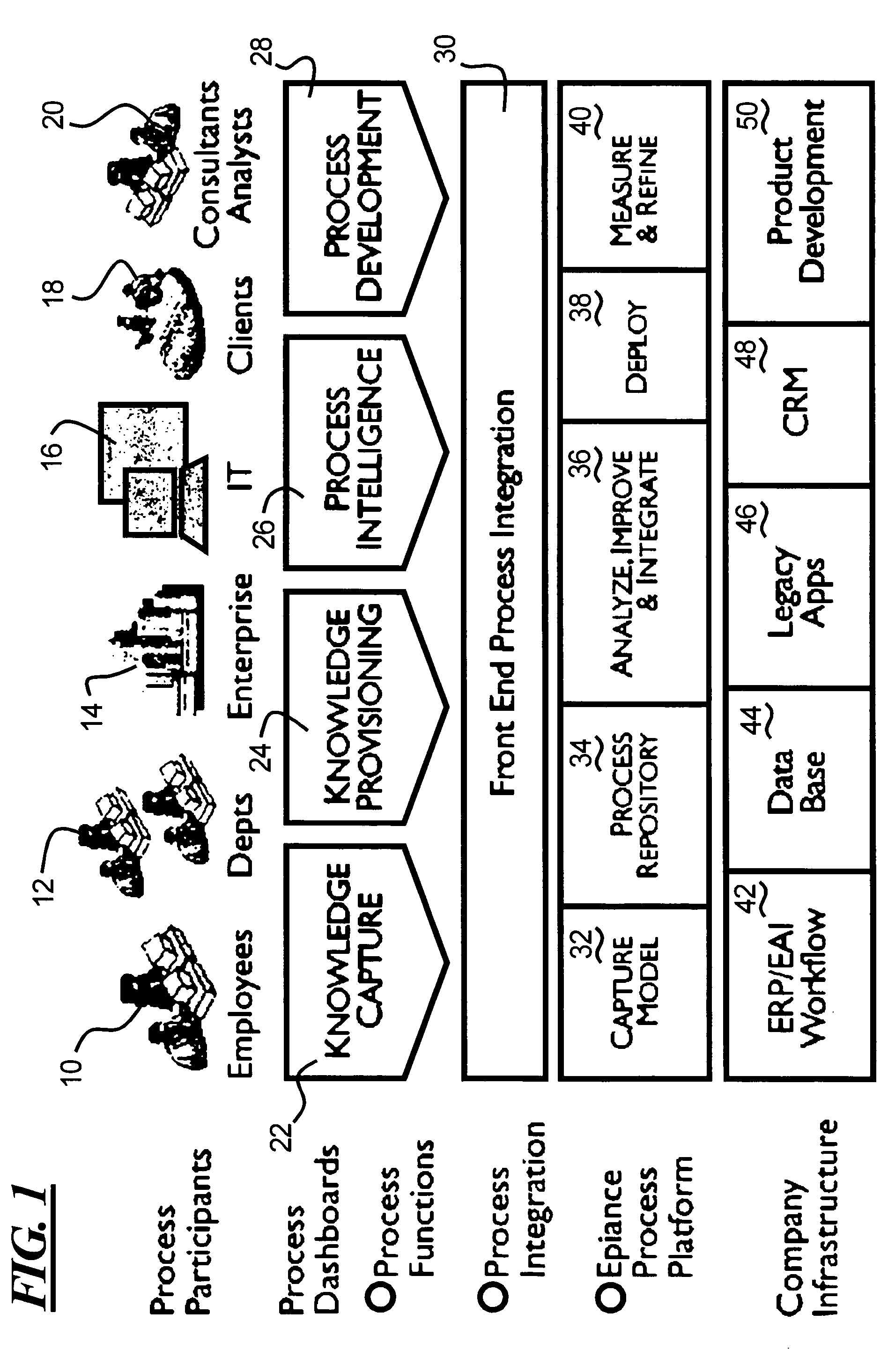 Remote process capture, identification, cataloging and modeling