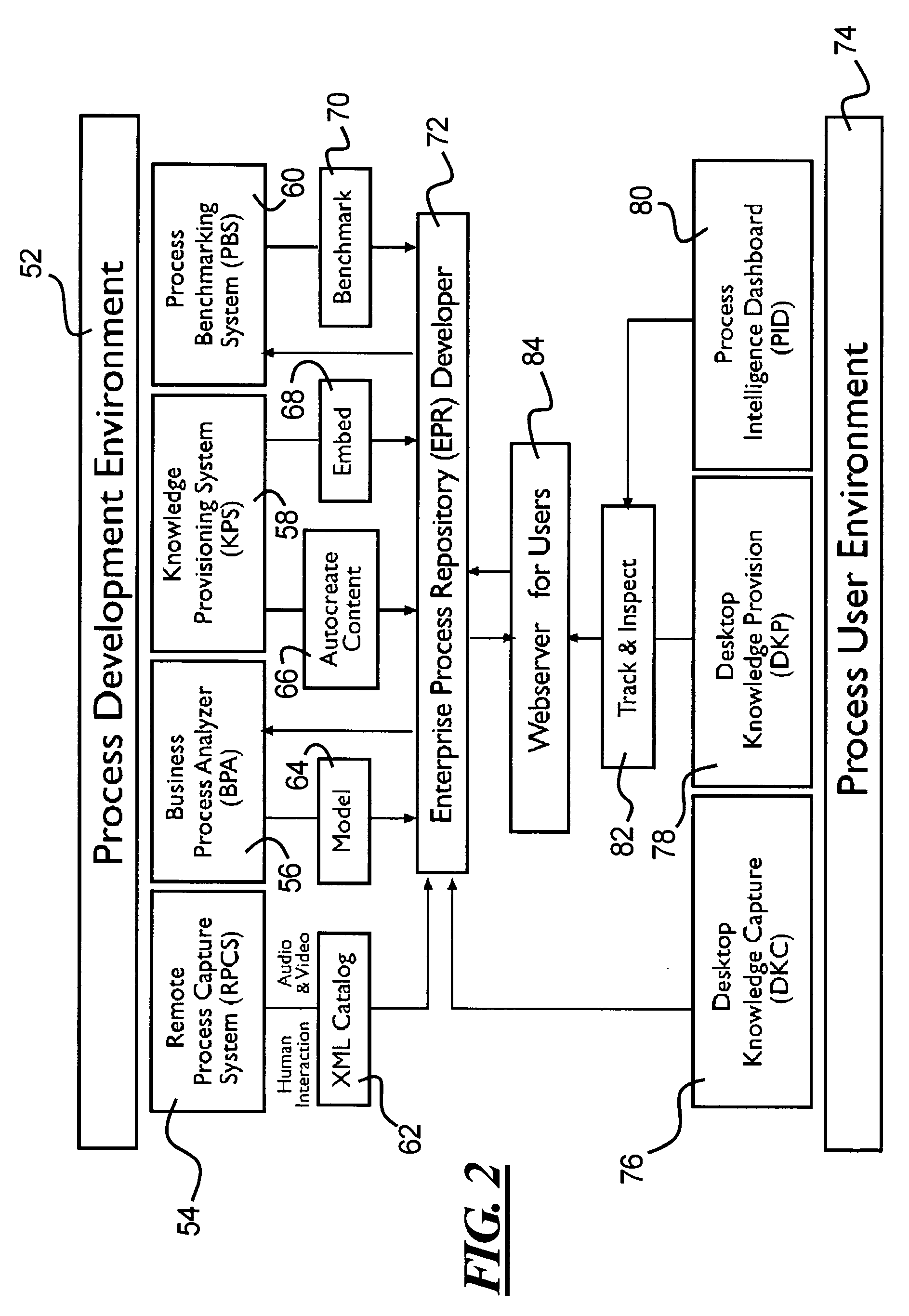 Remote process capture, identification, cataloging and modeling