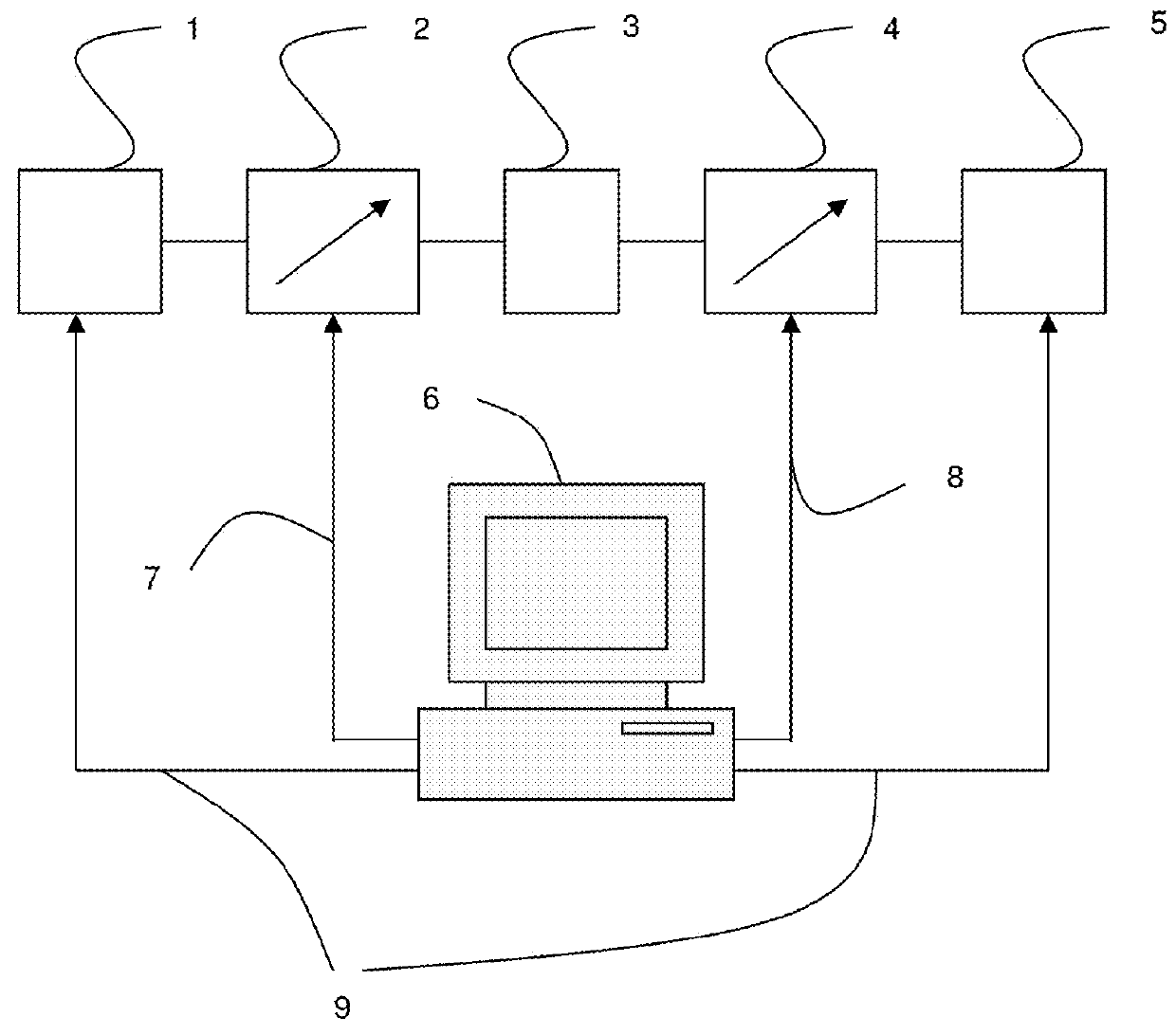 Wideband tuning probes for impedance tuners and method