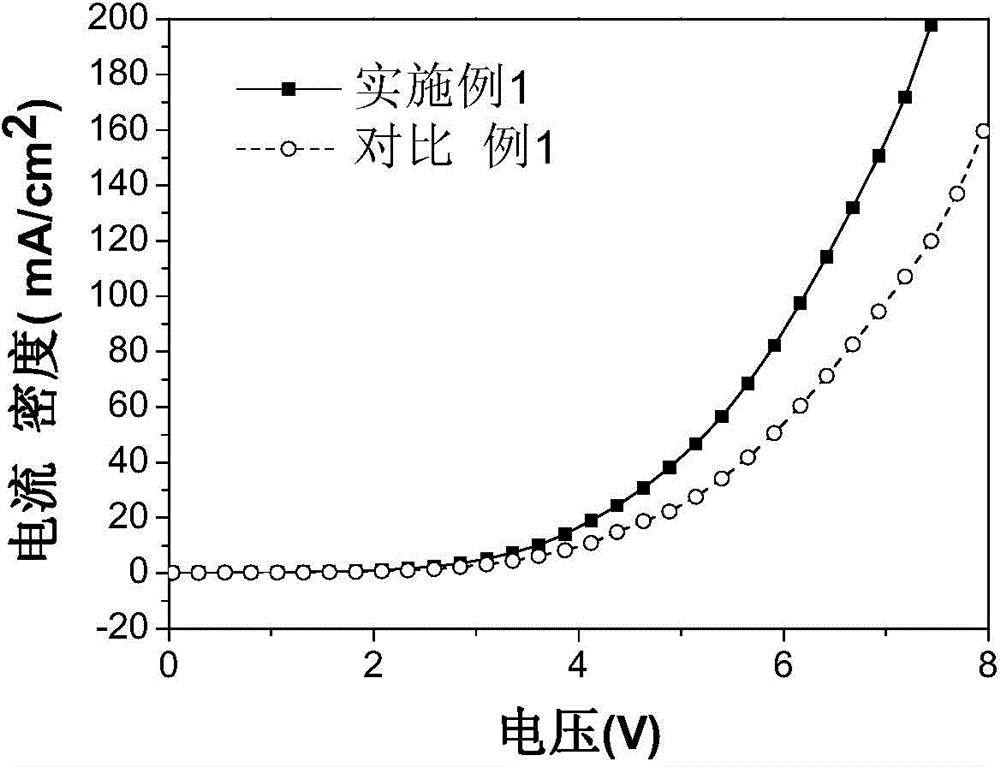 Organic electroluminescent device and preparation method thereof