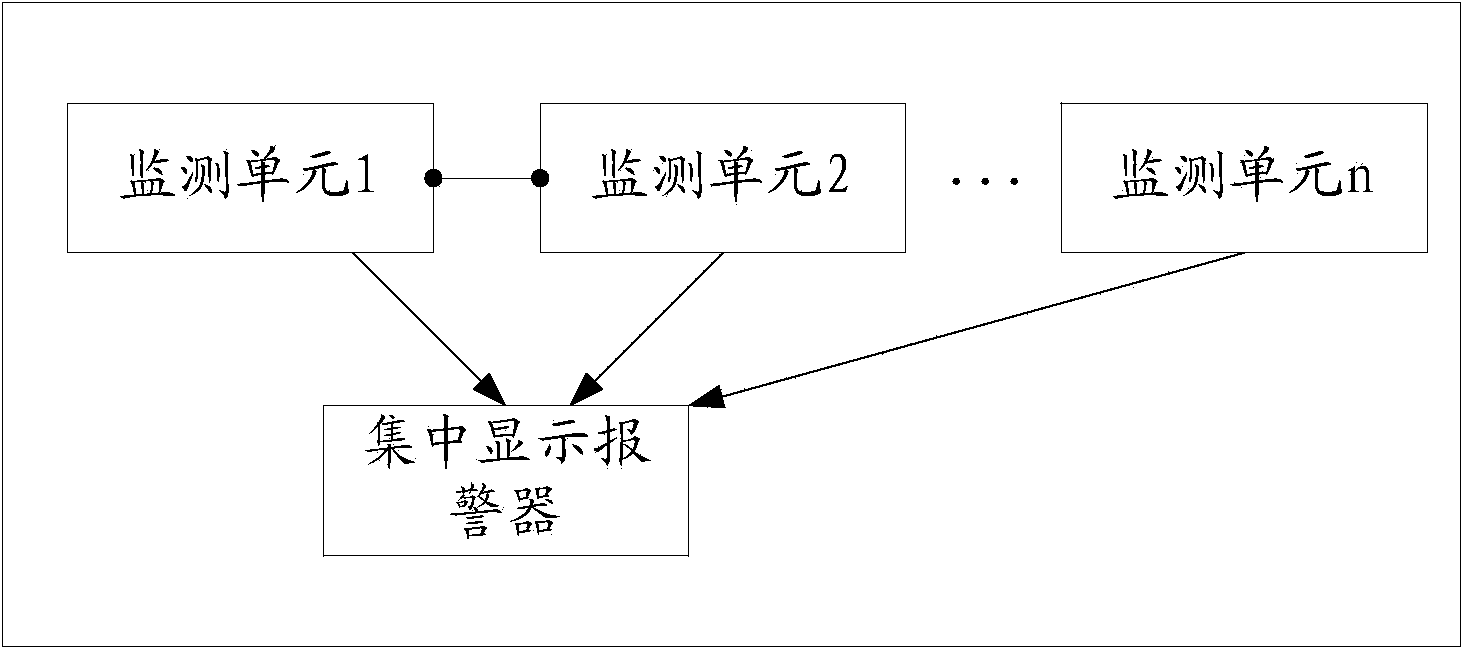 Control method and device for sulfuric acid leakage monitoring