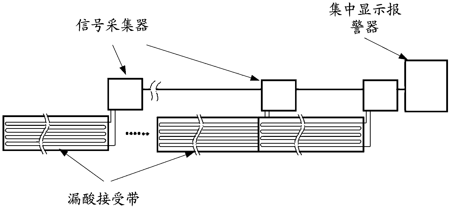 Control method and device for sulfuric acid leakage monitoring