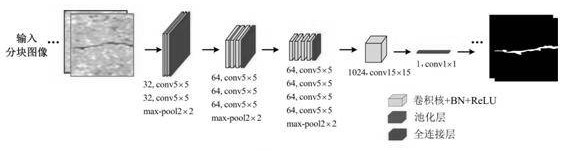 Surface defect detection method and device and computer readable storage medium