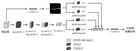 Surface defect detection method and device and computer readable storage medium