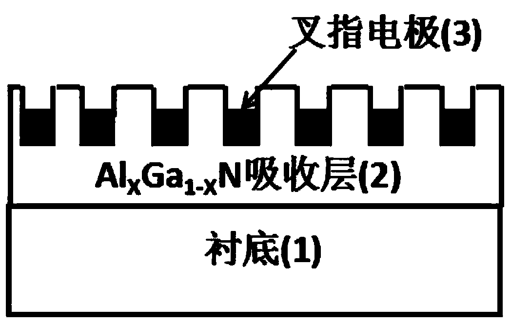 Preparation method of AlGaN-based 3D flip-chip MSM array ultraviolet detector