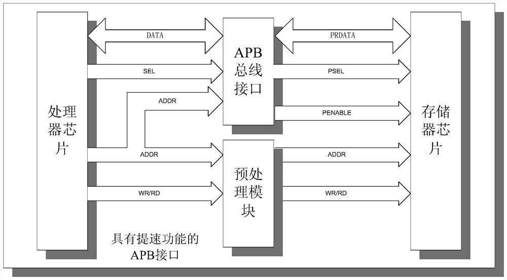 Memory data quick reading device based on pre-reading and branch judgment mechanism