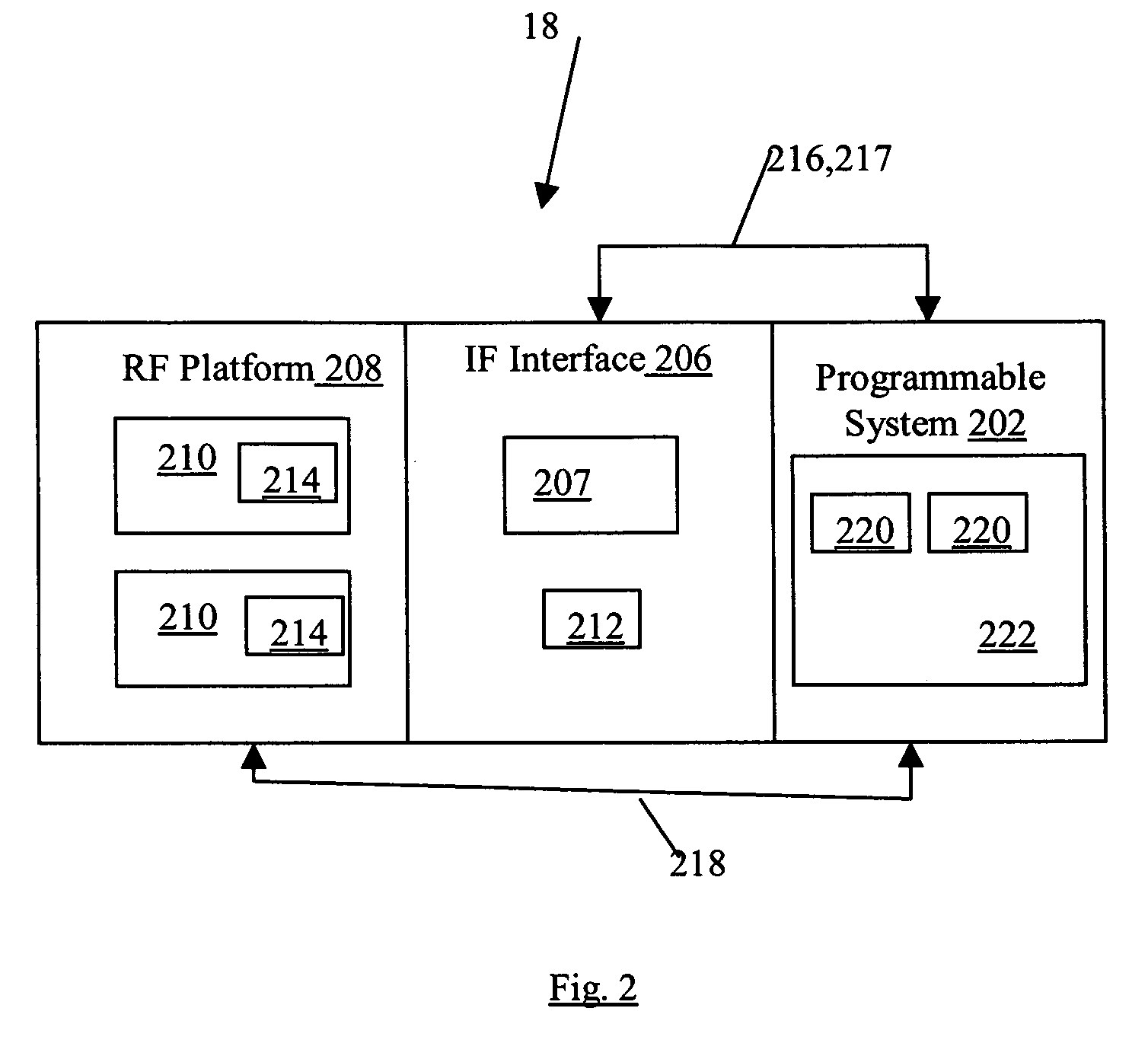 Software defined radio with configurable multi-band front-end