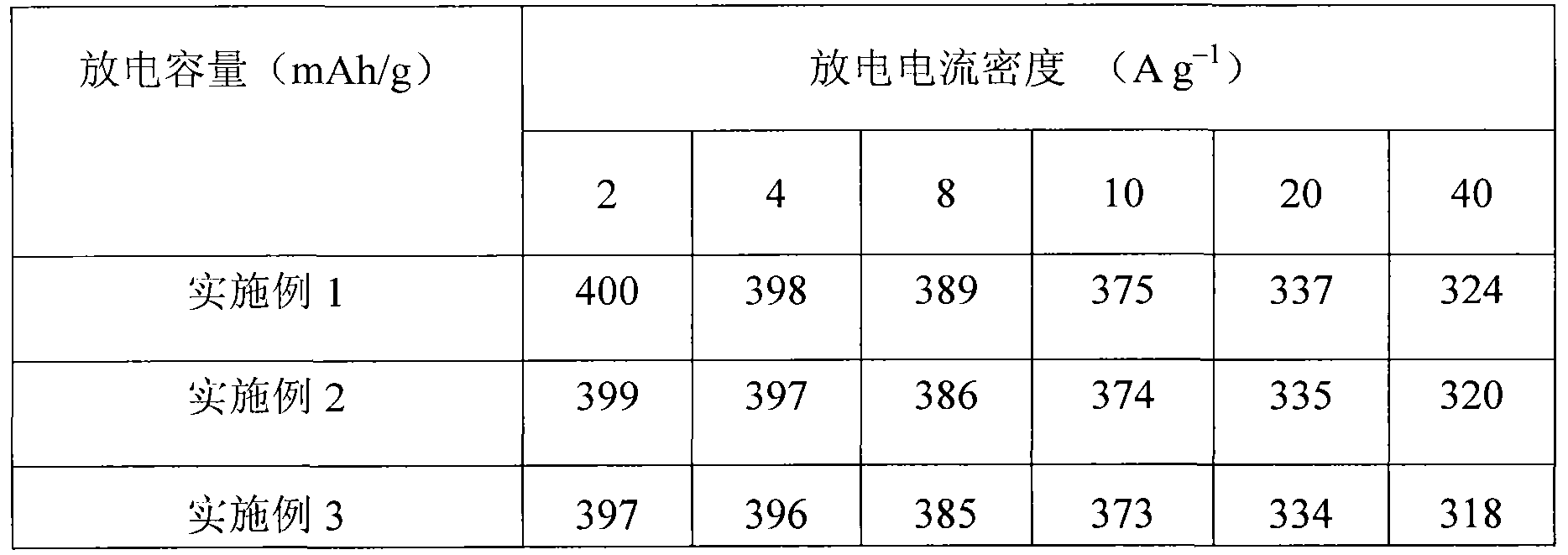 Film for graphene/porous nickel oxide composite super capacitor and preparation method thereof