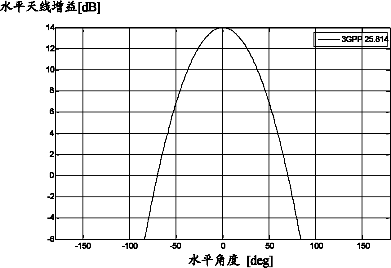 Method and device for adjusting three dimensional (3D) multiple-input-multiple-output (MIMO) downward inclination angles and base station