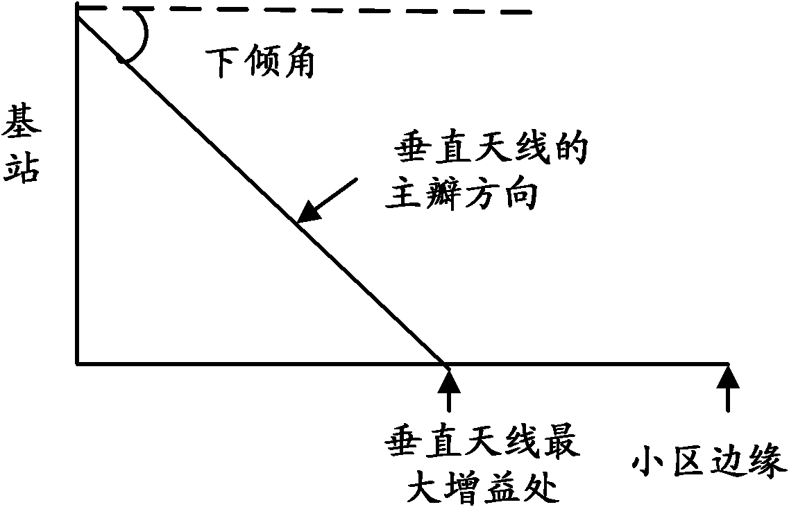 Method and device for adjusting three dimensional (3D) multiple-input-multiple-output (MIMO) downward inclination angles and base station