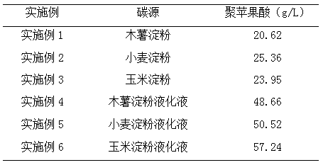 Aureobasidium pullulans strain capable of producing poly-beta-L-malic acid by utilizing starch and application thereof