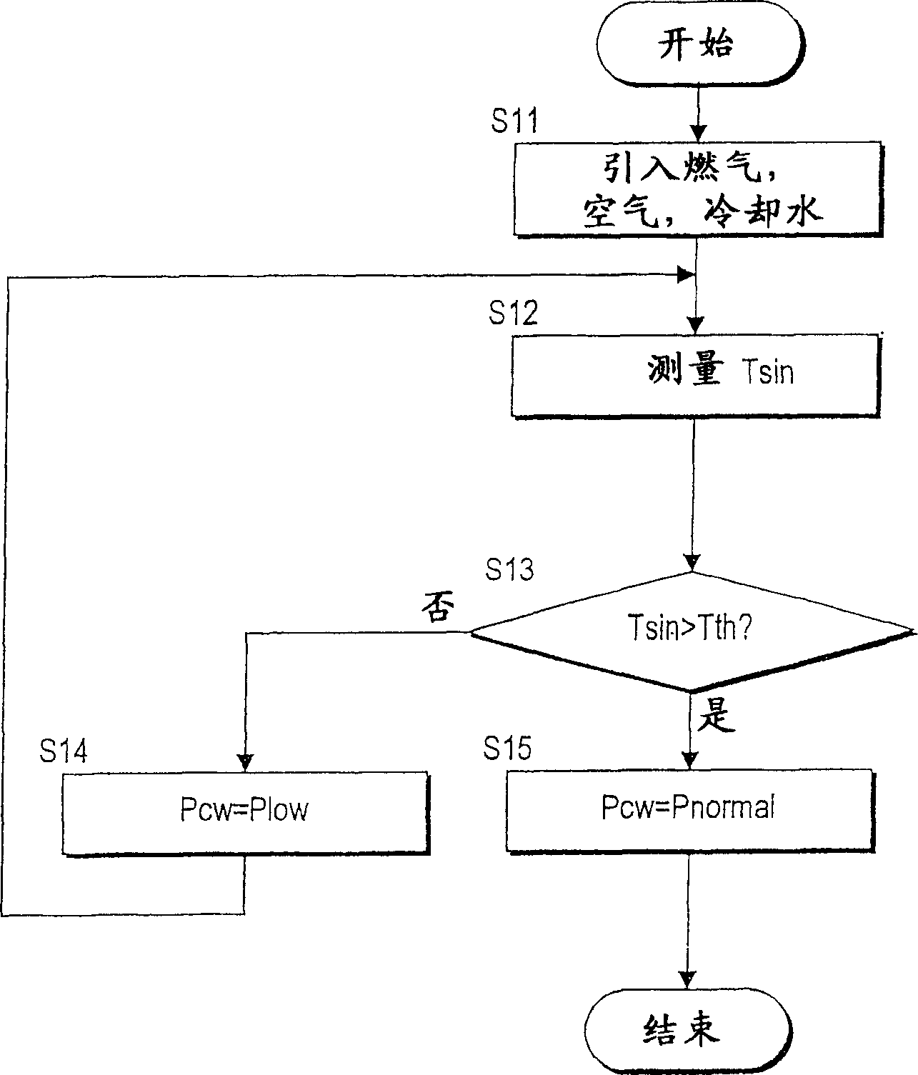 Fuel cell system and its startup control