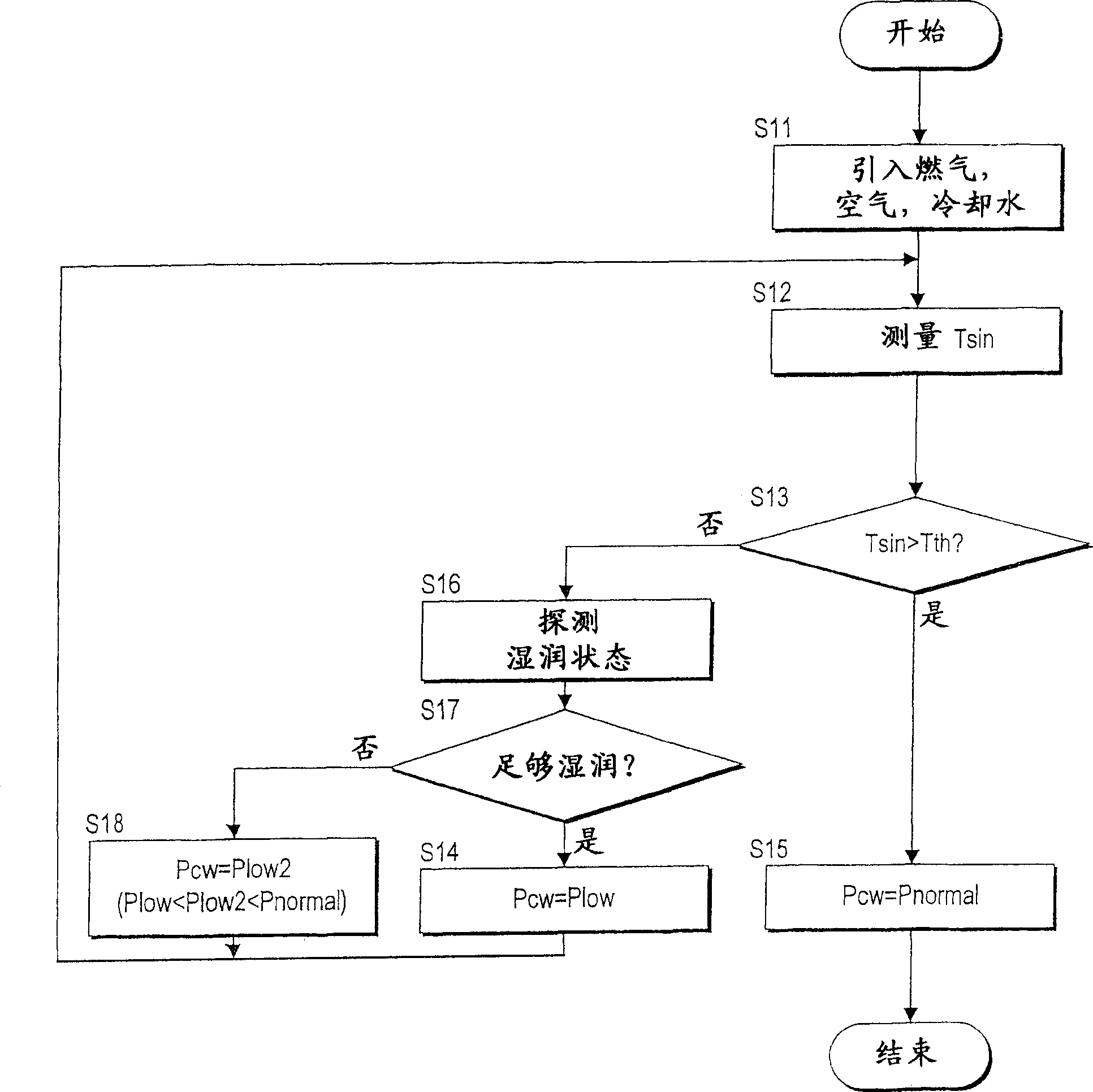 Fuel cell system and its startup control