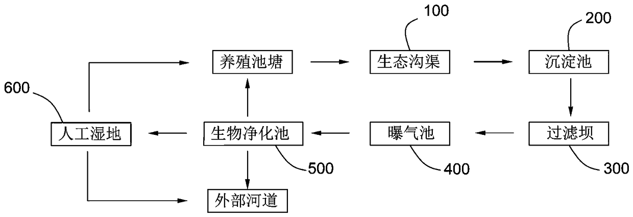 Freshwater shrimp culture tail water treatment system