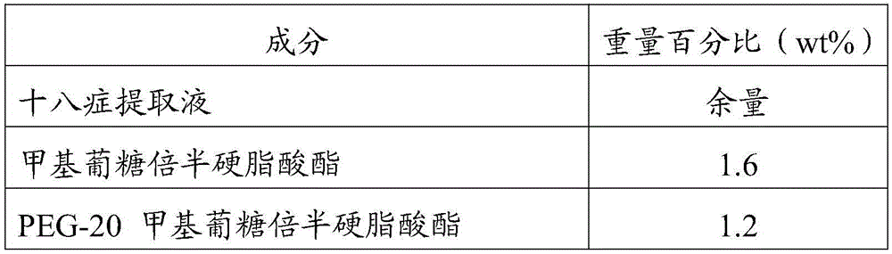 A kind of eighteen disease extract and its preparation method and application