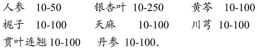 Traditional Chinese medicine composition for treating ischemia apoplexy and post-stroke depression and preparation method of traditional Chinese medicine composition