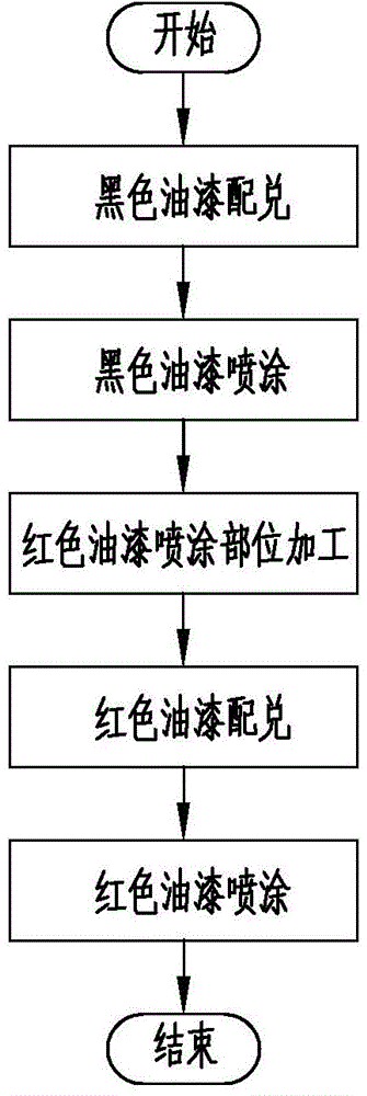 Method for spraying double-color hubs