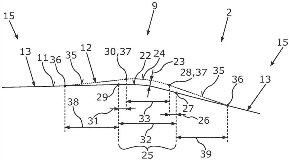 Shaping tool, method for producing an edge on a component, and method for producing a shaping tool of this kind