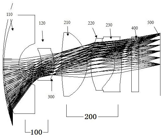 Ultra-wide-angle athermalization day and night dual-purpose lens and working method thereof