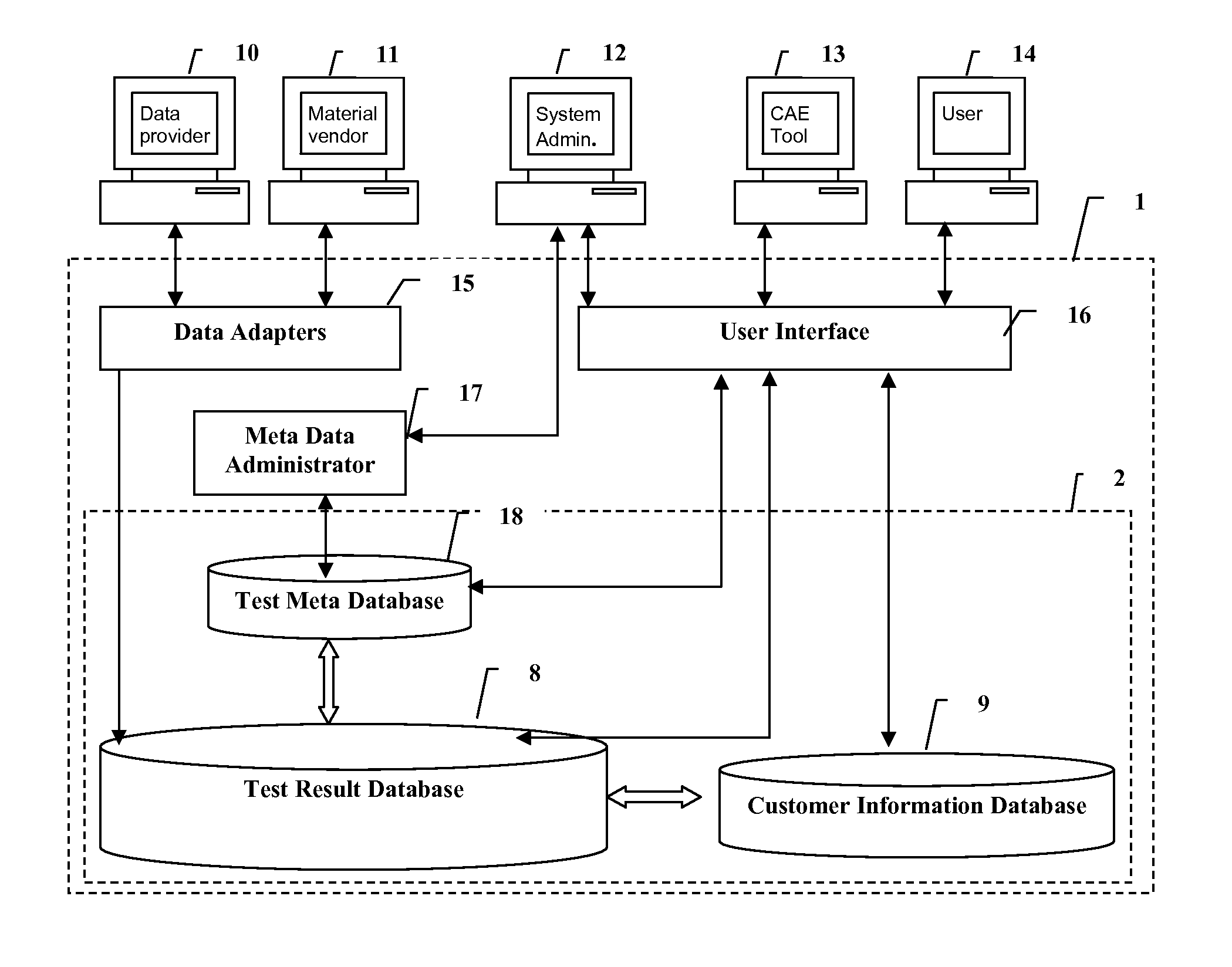 System and method for electronic submission, procurement, and access to highly varied material property data