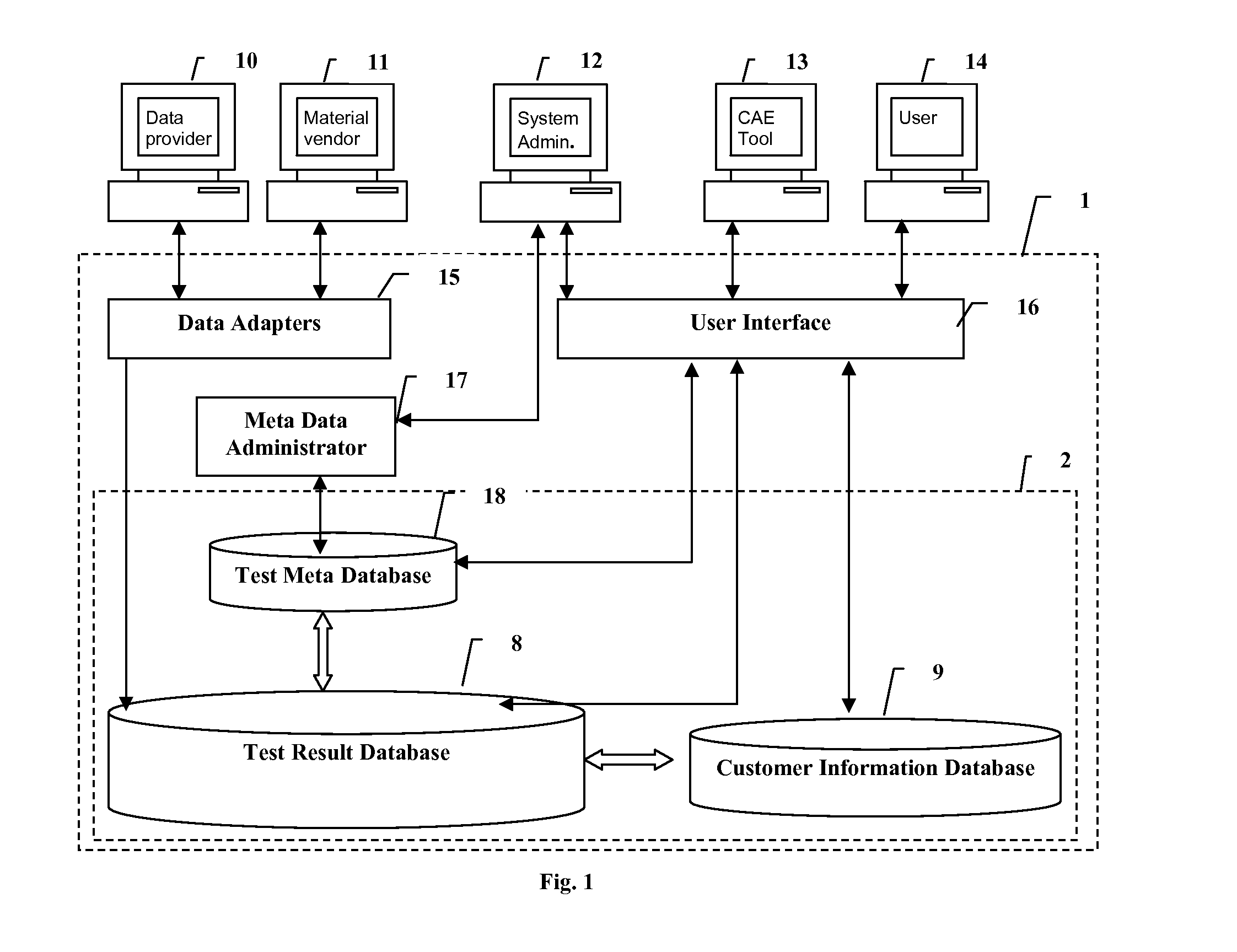 System and method for electronic submission, procurement, and access to highly varied material property data