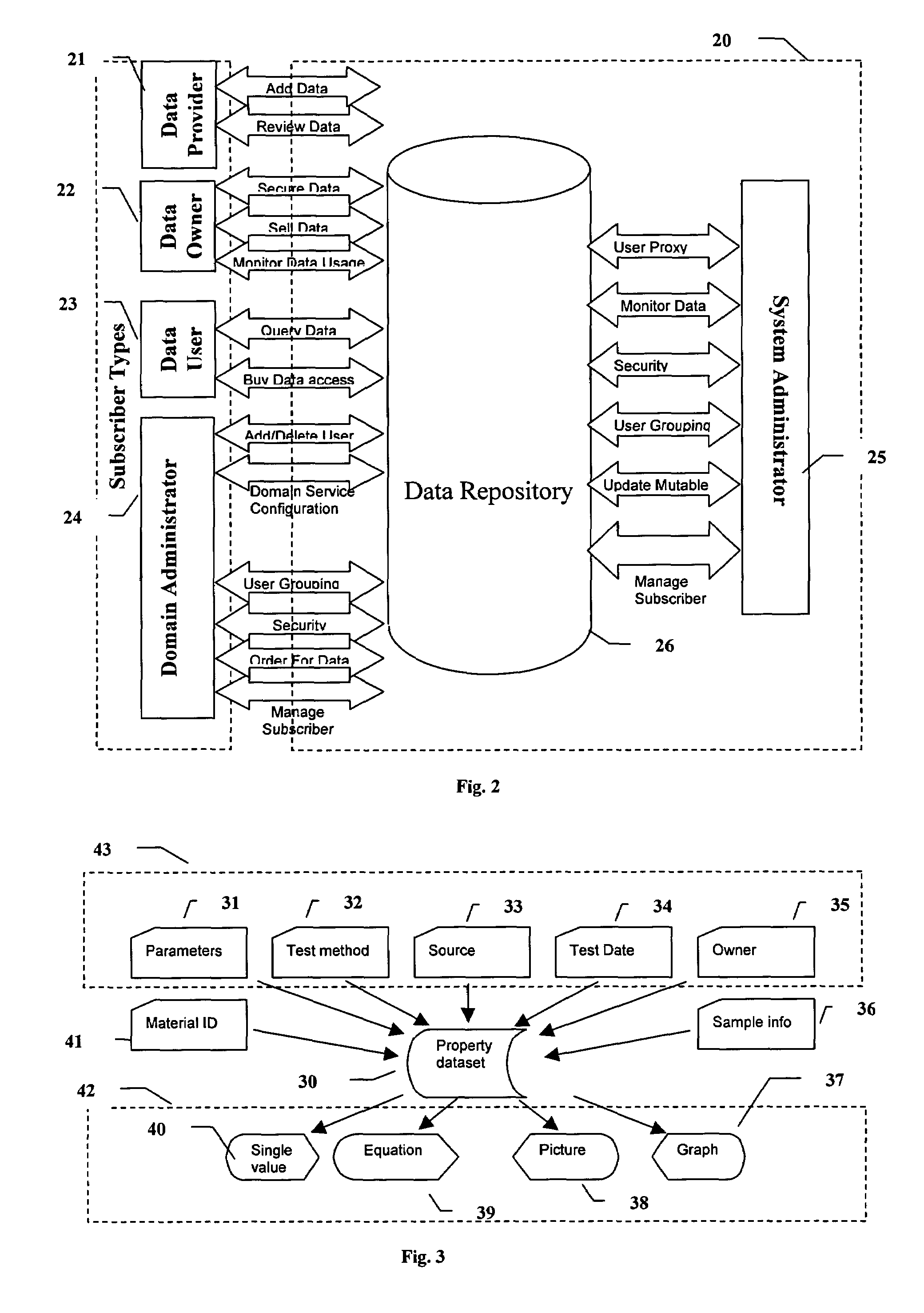 System and method for electronic submission, procurement, and access to highly varied material property data