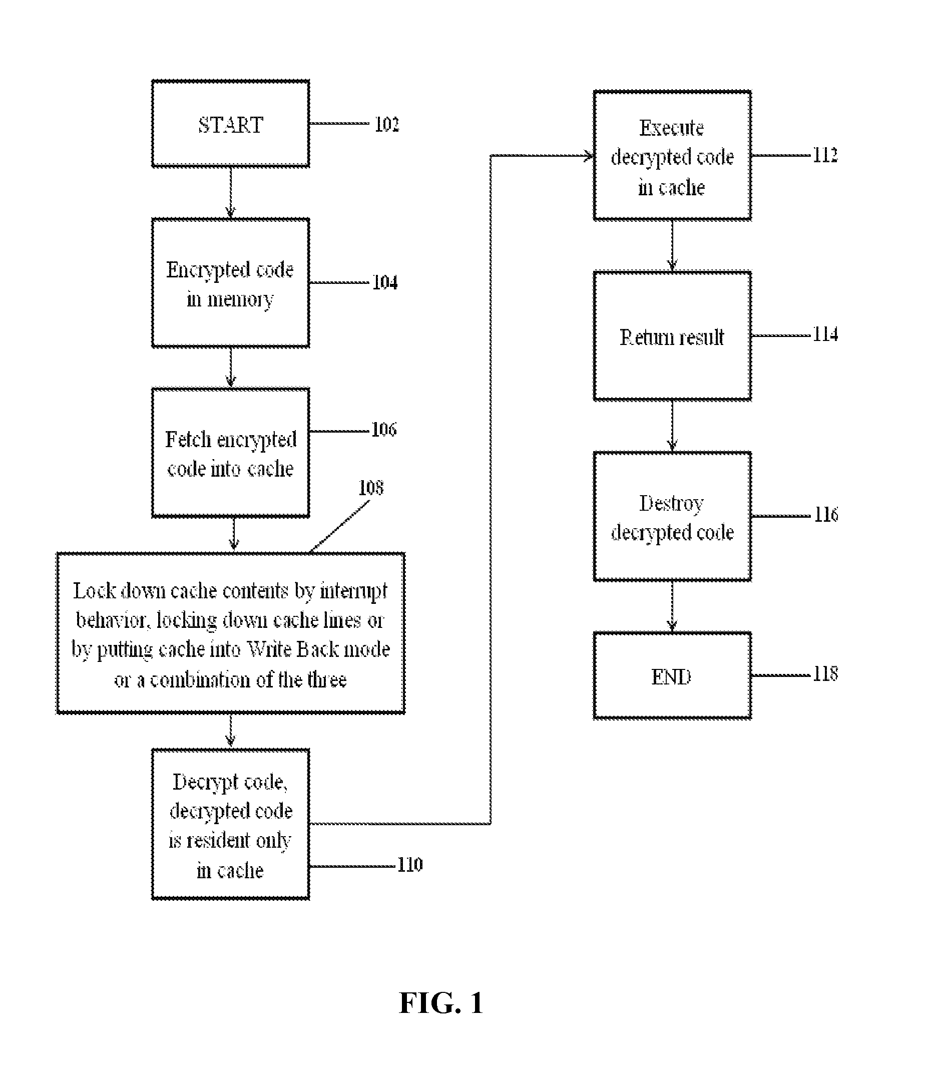 System and Method for Executing Code Securely in General Purpose Computer