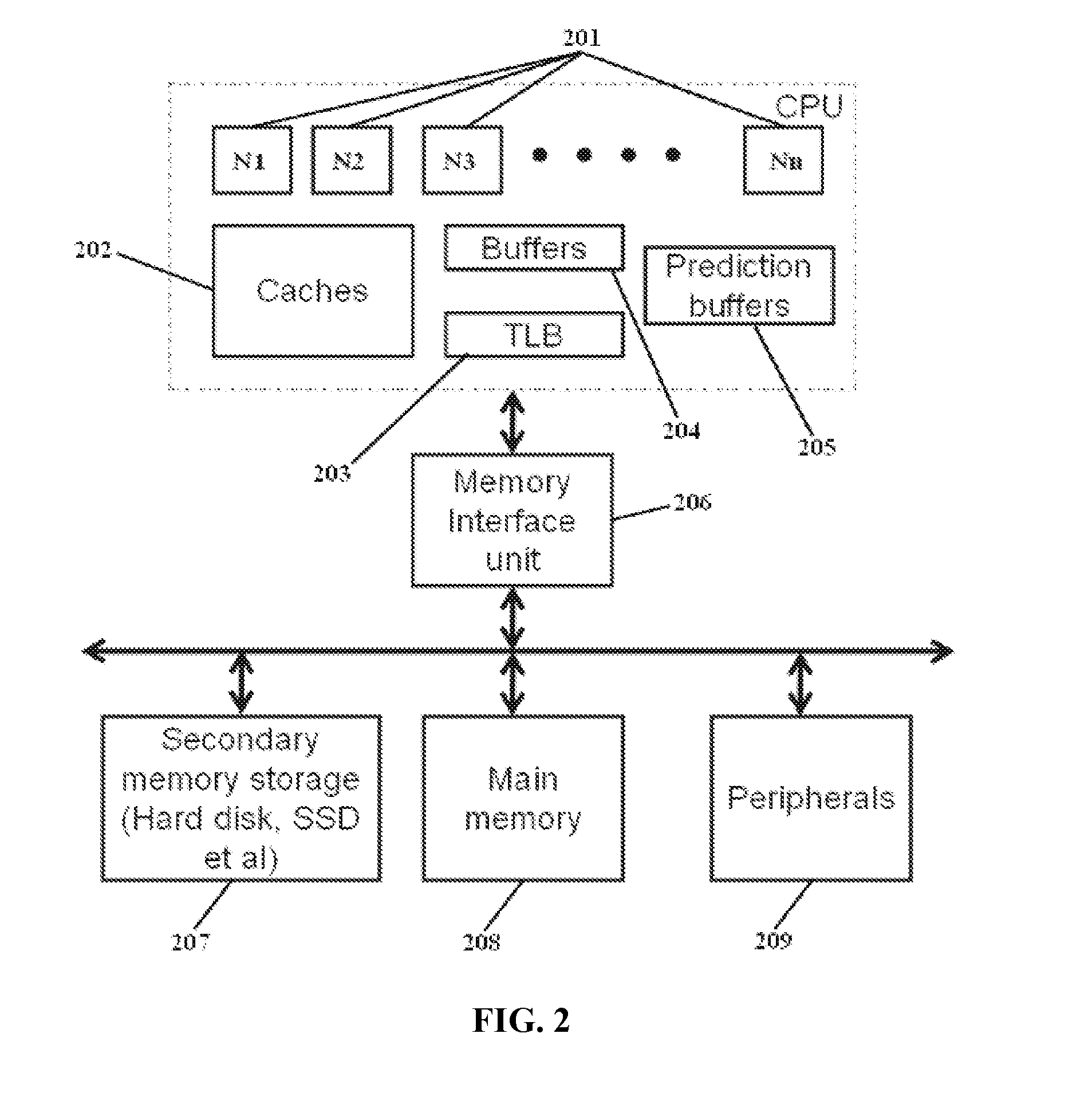 System and Method for Executing Code Securely in General Purpose Computer