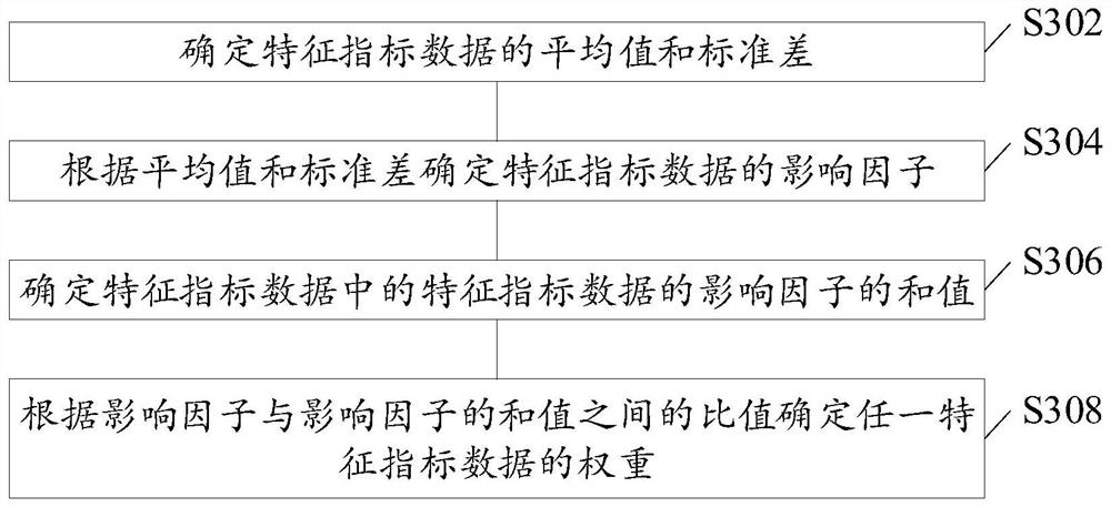 Abnormal communication number identification method and device, electronic equipment and readable medium