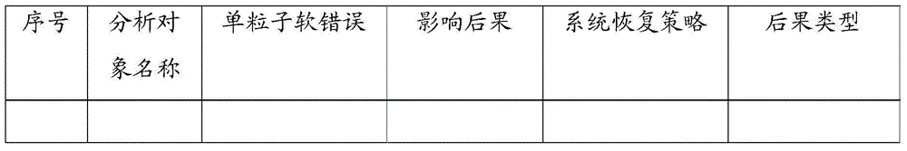 Method for identifying single-particle protective weak spots of spacecraft system