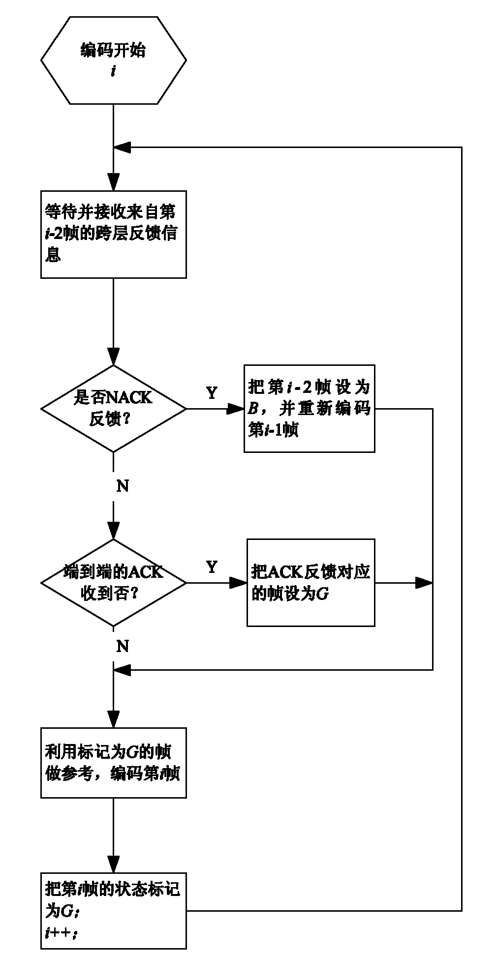 Frame loss prediction based cellular network uplink video communication QoS (Quality of Service) optimization method