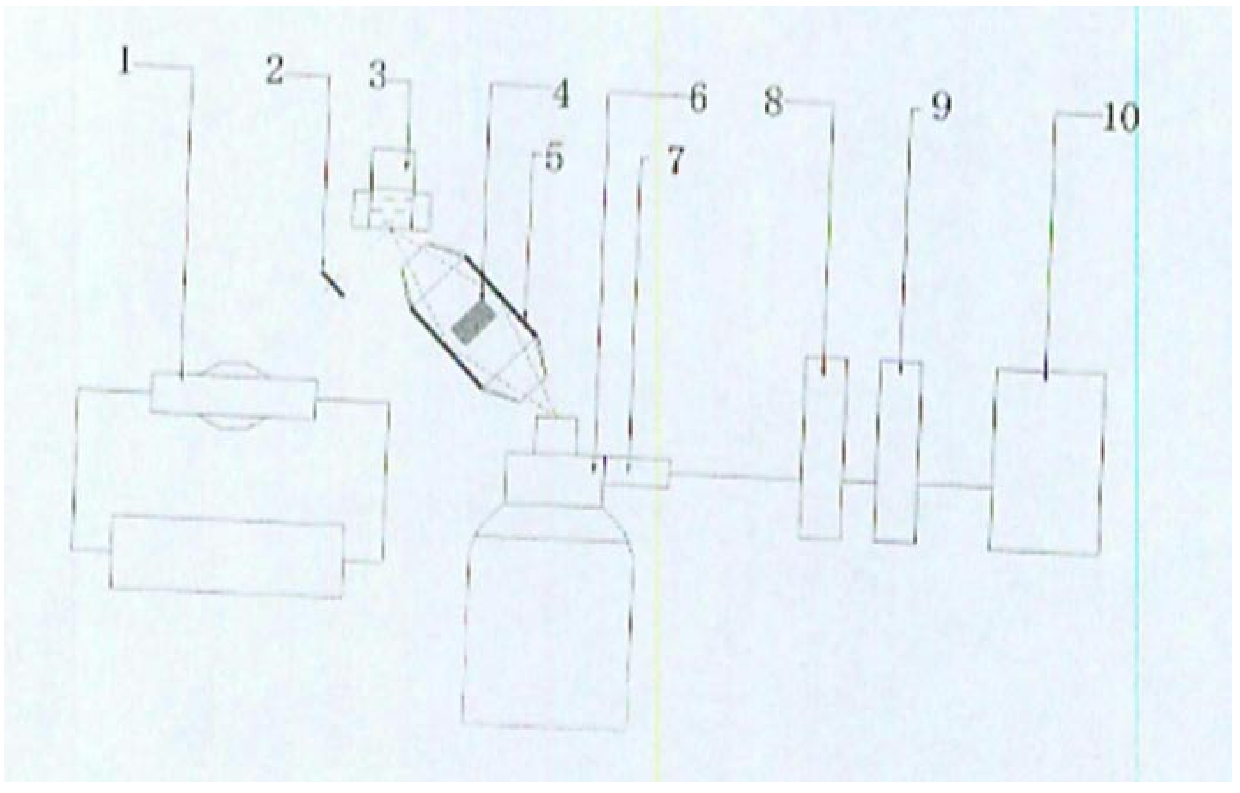 Energy Dispersive X-ray Fluorescence Analysis System