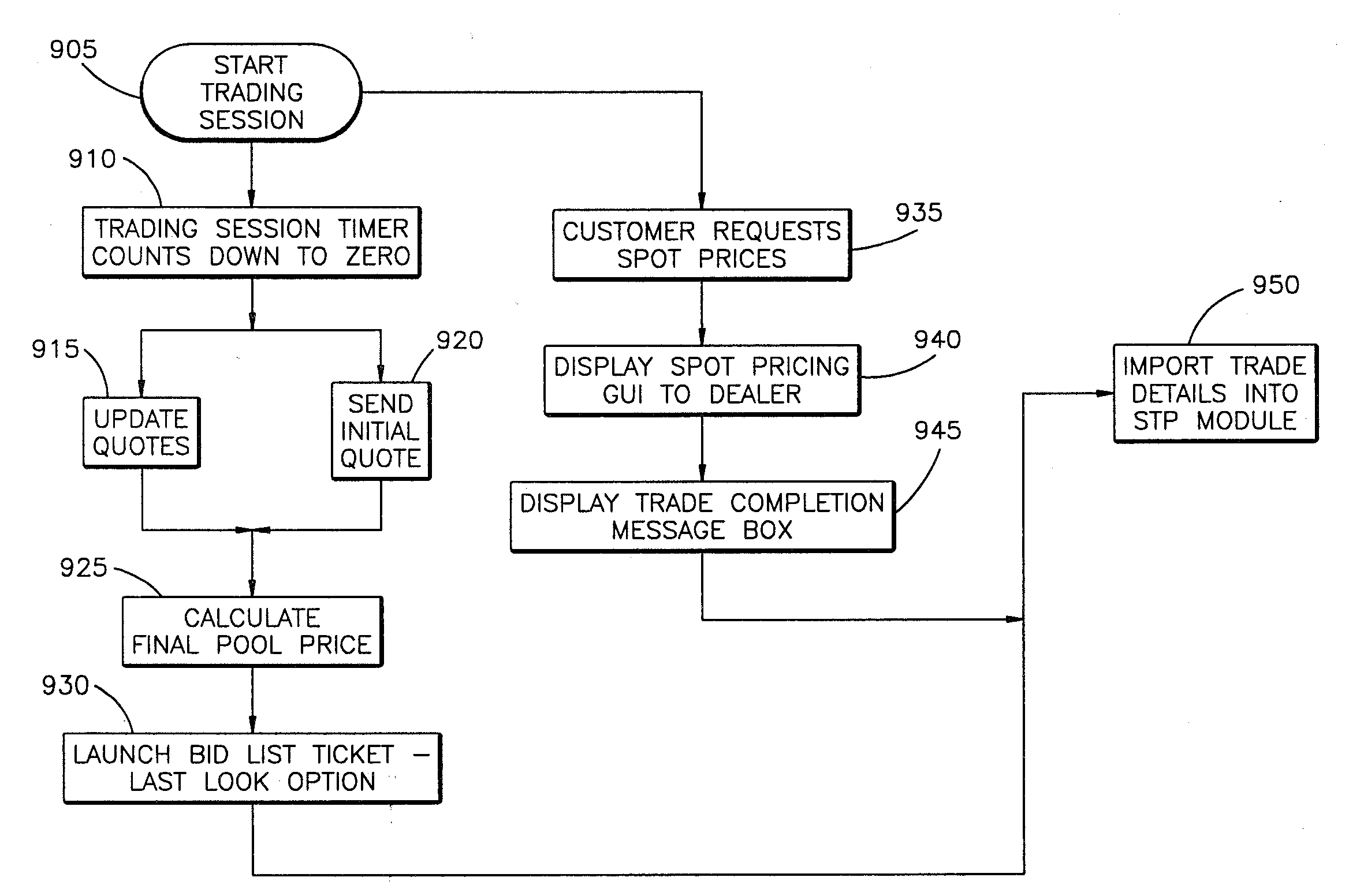 System and method for specified pool trading