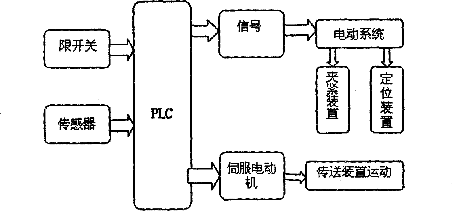 Hole positioning welded pipe conveying device