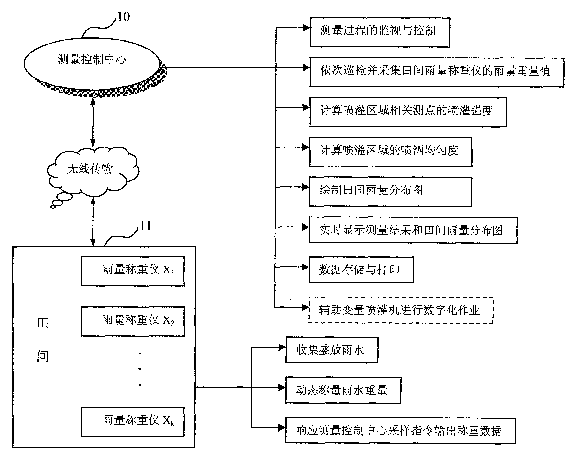 Method and system for dynamically testing sprinkling rainfall distribution information of sprinkling machine