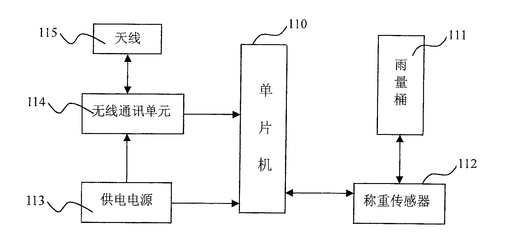 Method and system for dynamically testing sprinkling rainfall distribution information of sprinkling machine