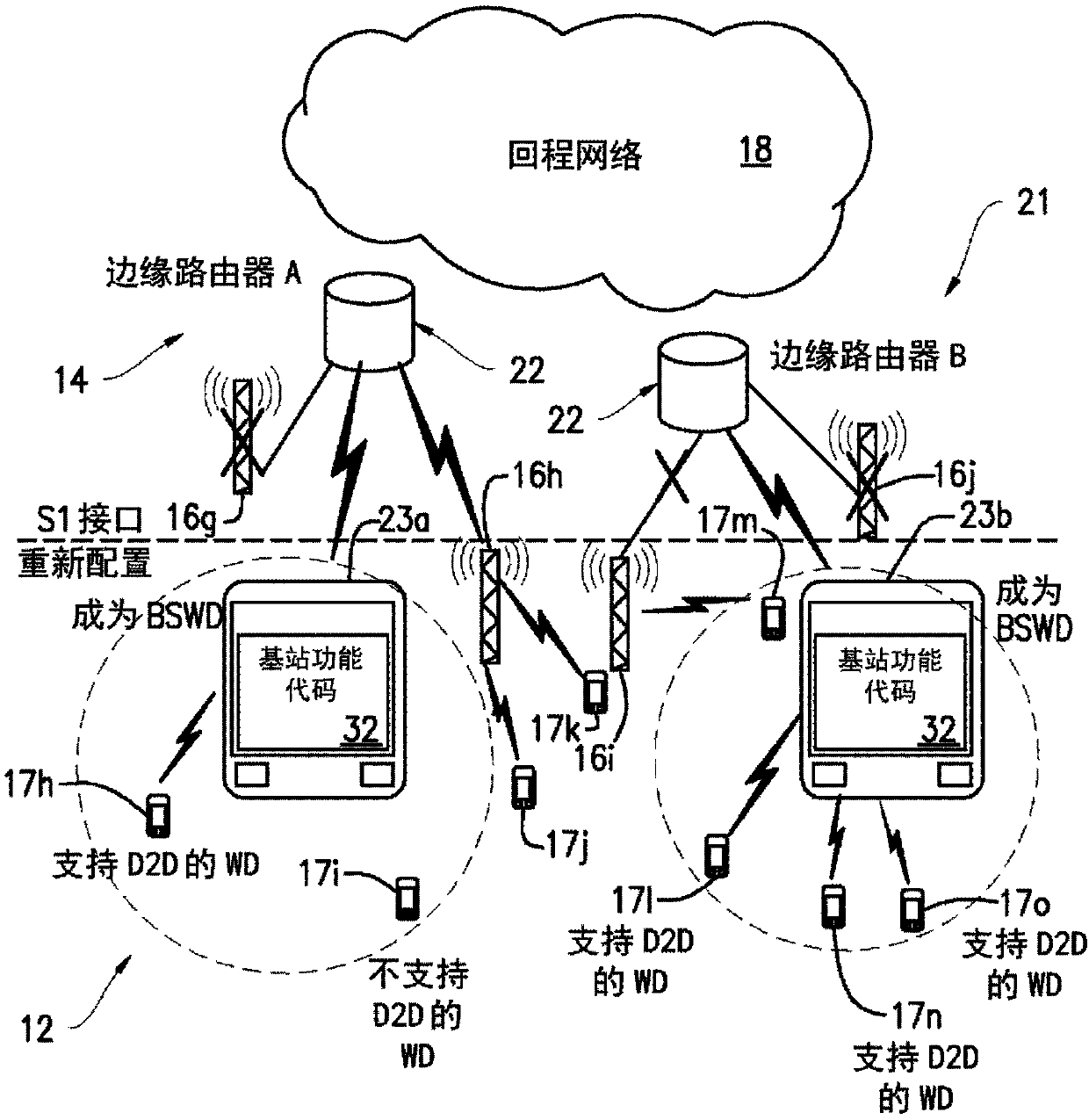 Cellular service improvement and extension by user equipment