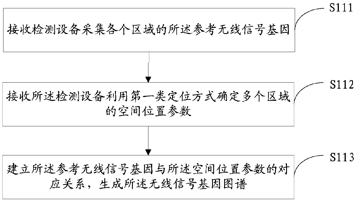 Information processing method and electronic device